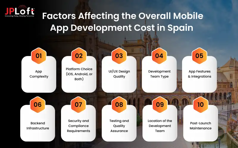 Factors Affecting the Overall Mobile App Development Cost in Spain